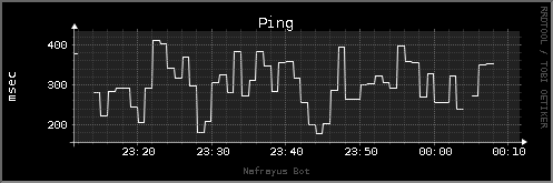 Nachrichten pro Sekunde